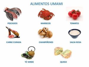 Gráfico explicando qué es el sabor umami con ingredientes como jitomate, queso y pescado.